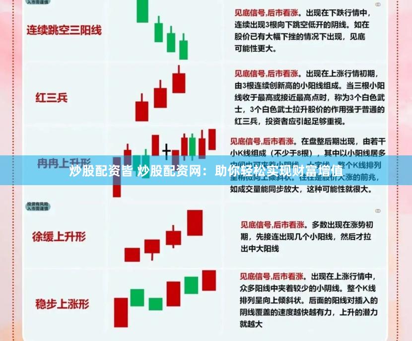 炒股配资皆 炒股配资网：助你轻松实现财富增值