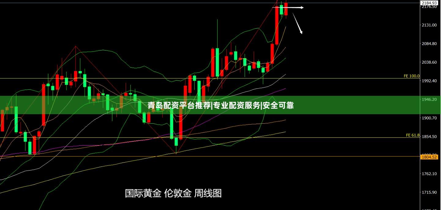 青岛配资平台推荐|专业配资服务|安全可靠